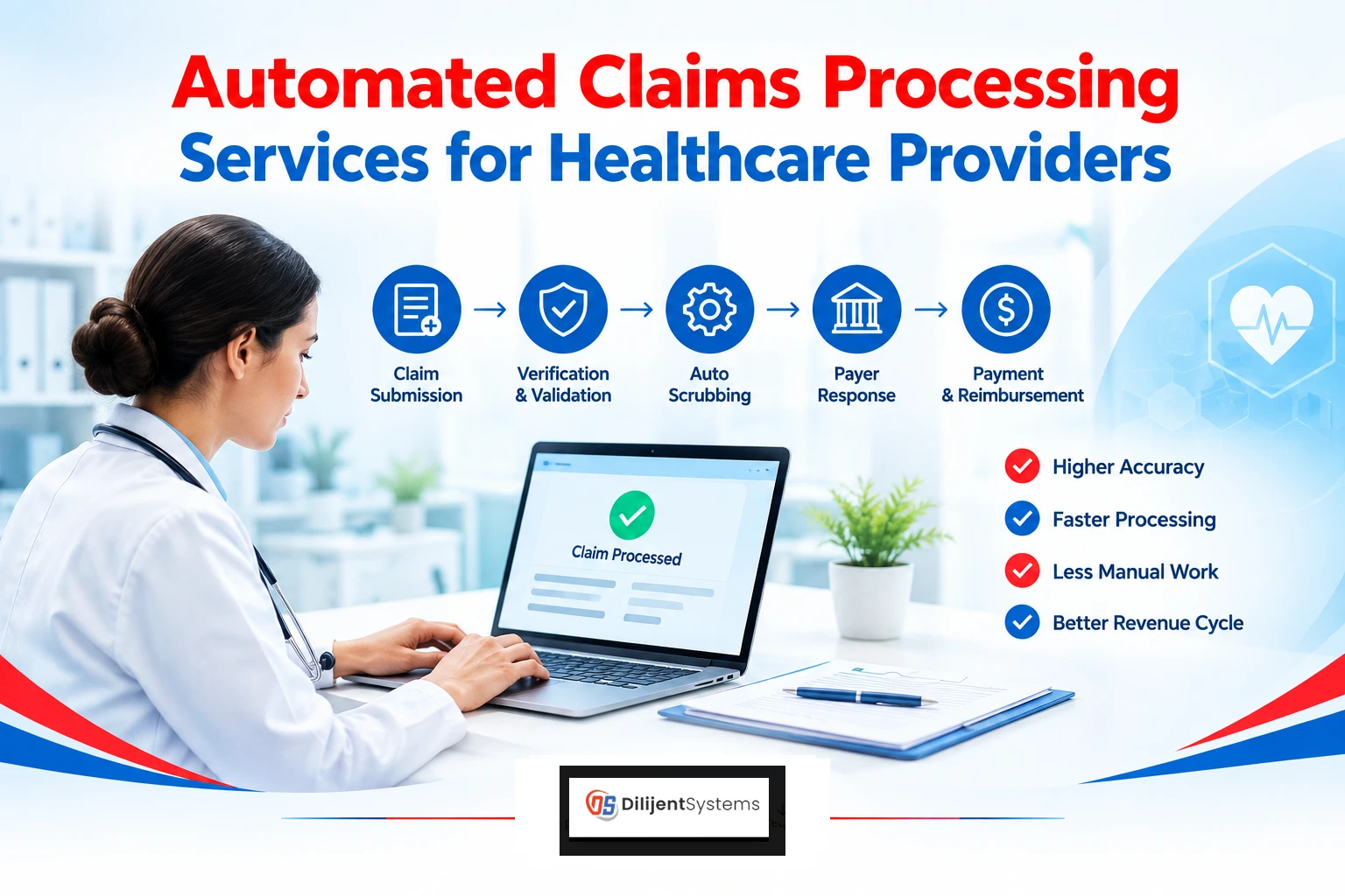 Automated Claims Processing Services