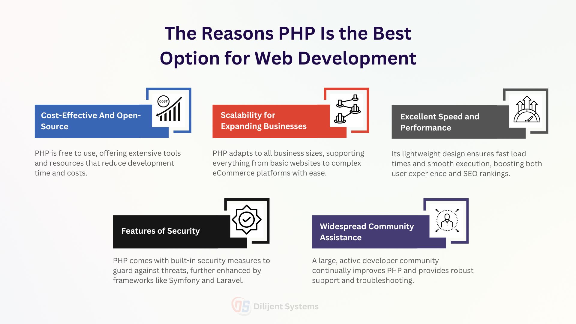 The Reasons PHP Is the Best Option for Web Development