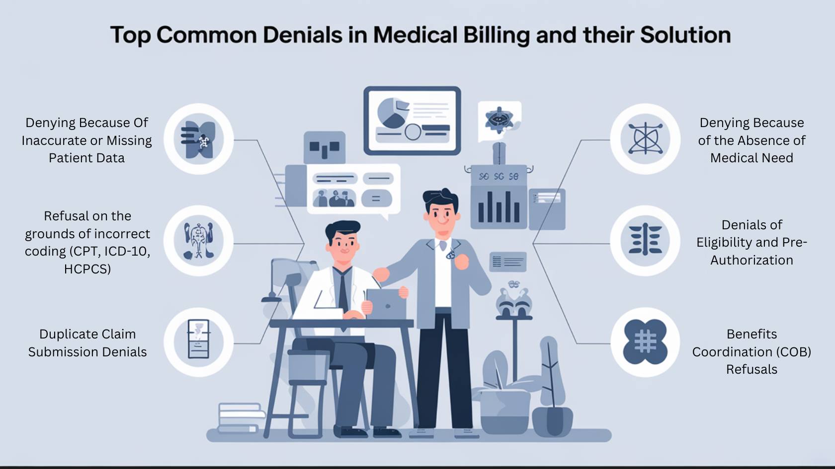 Top Common Denials in Medical Billing and Their Solution