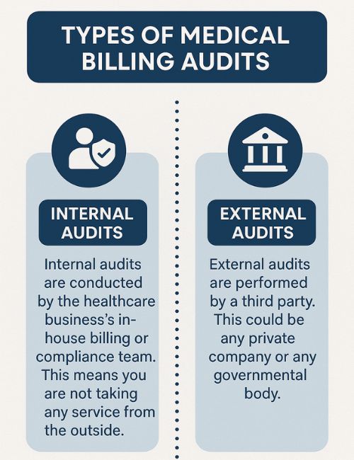 Types of Medical Billing Audits
